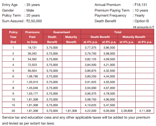 BSLI Vision Endowment Plus Plan